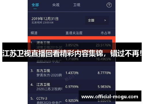 江苏卫视直播回看精彩内容集锦，错过不再！