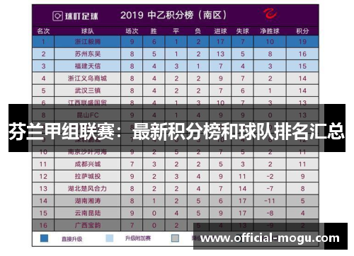芬兰甲组联赛：最新积分榜和球队排名汇总